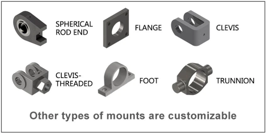 Hydraulic Cylinder Mounting types
